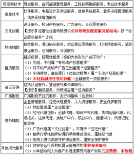 征稅范圍(二)_2020年《稅法一》基礎(chǔ)考點 信息技術(shù)咨詢服務(wù)
